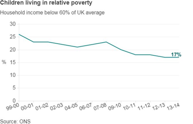 График бедности
