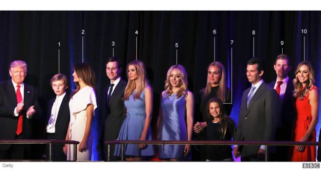 Trump ailəsi