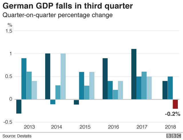 ВВП Германии