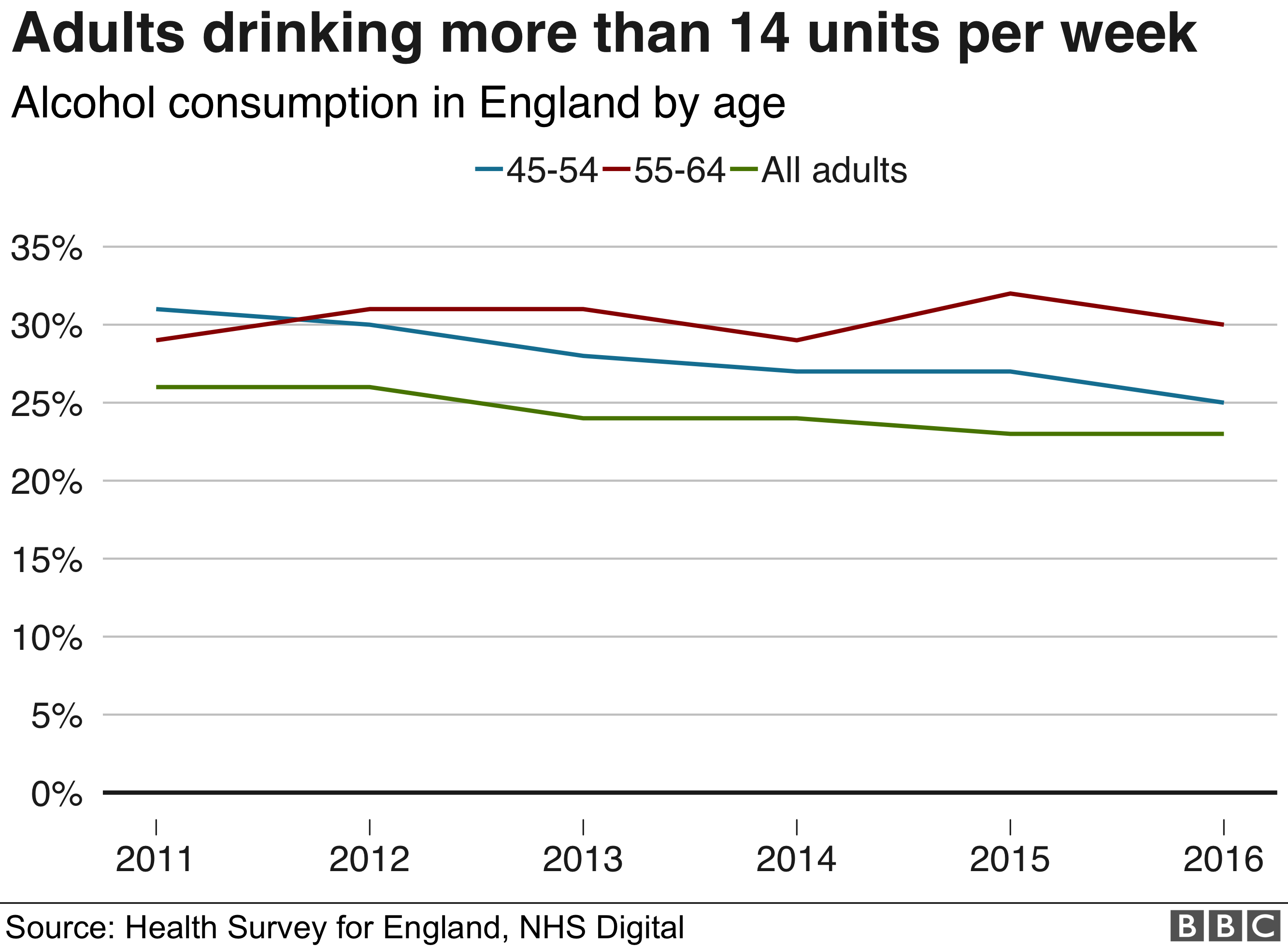 Таблица того, сколько пьют взрослые