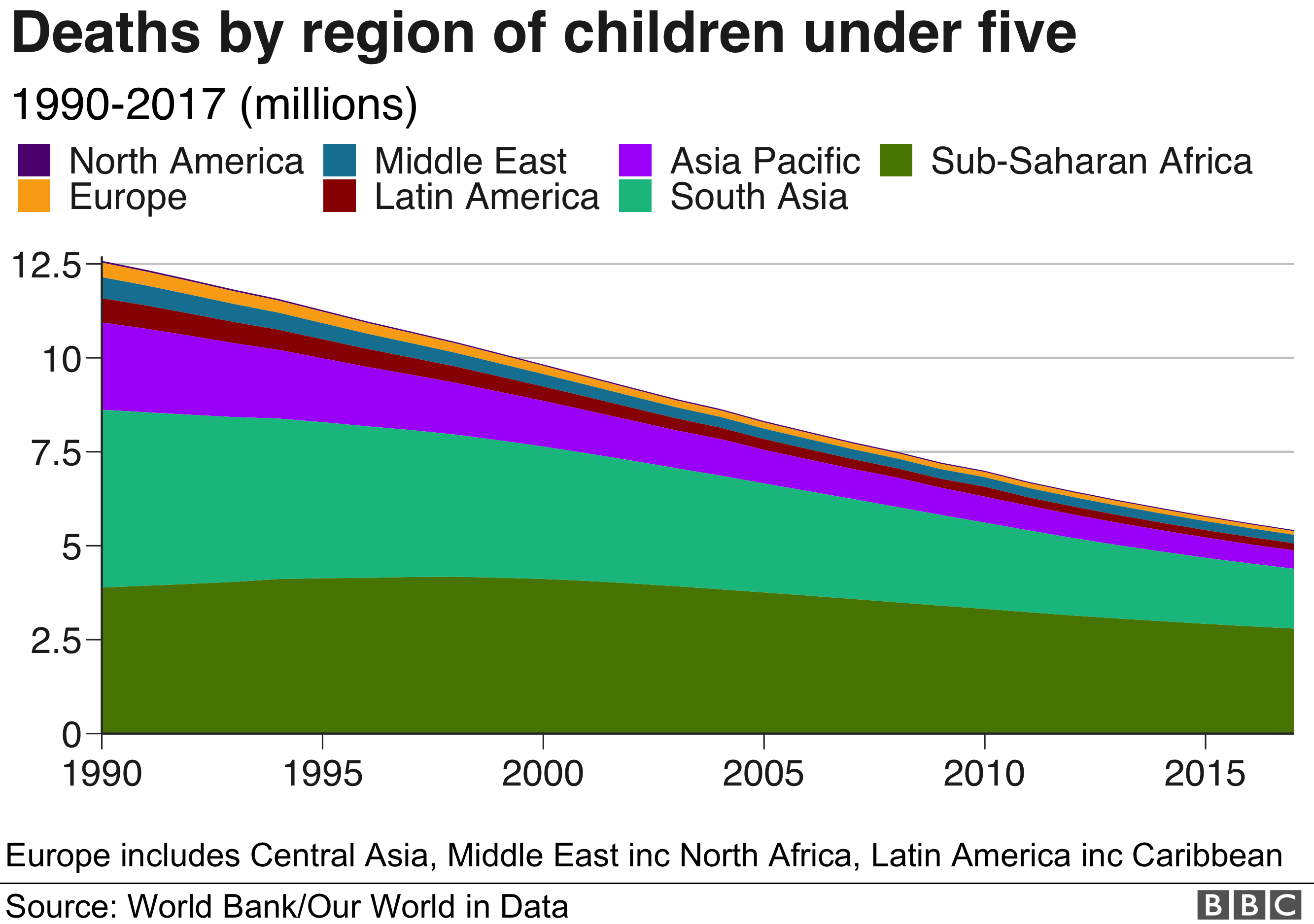 Смертность по регионам детей до пяти лет