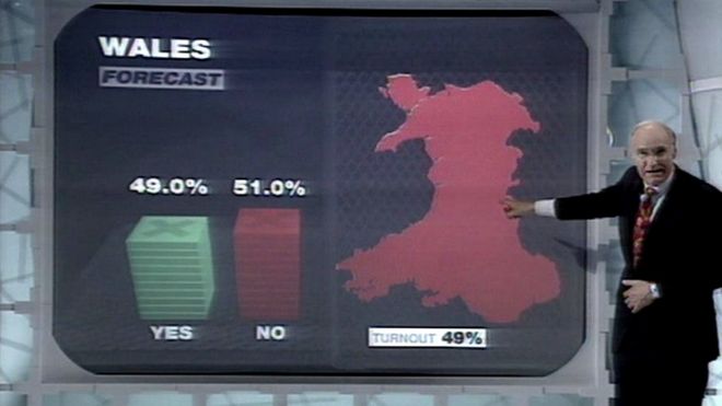 Питер Сноу и прогноз результатов референдума 1997 года в Уэльсе