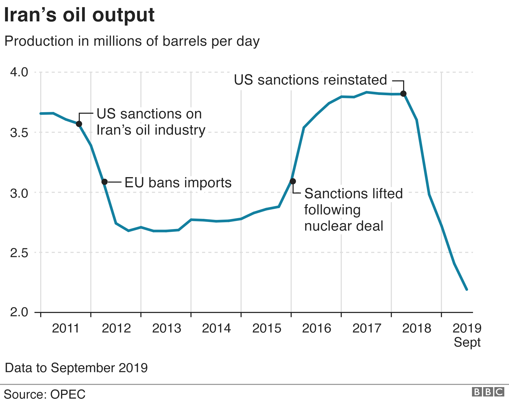 _110060523_iran_oil_production_nov_2019_976_2x-nc.png