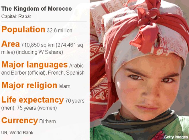 Марокко основные факты