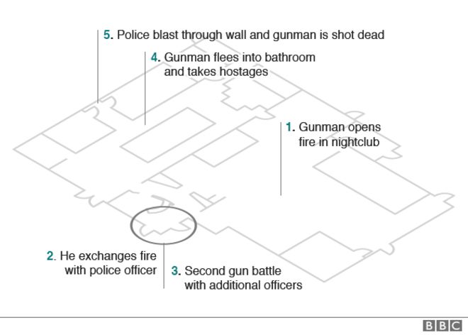 Графическое изображение макета ночного клуба Pulse и последовательности событий