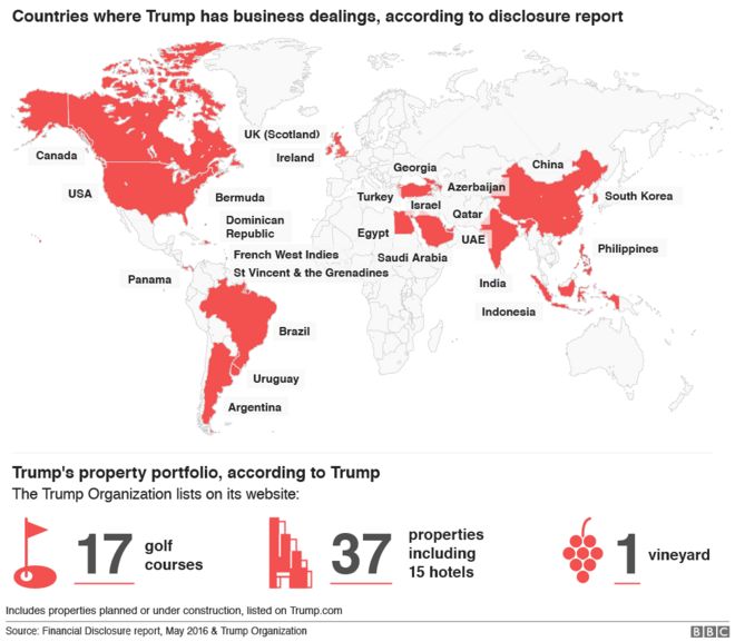 Карта бизнеса Трампа-976 версия