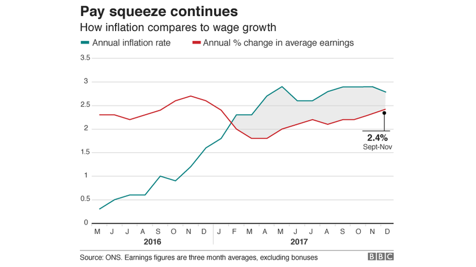 Инфляция против заработной платы