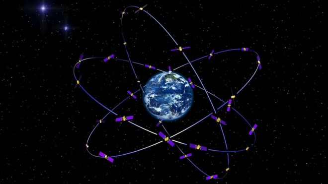 Орбитальные плоскости Галилея