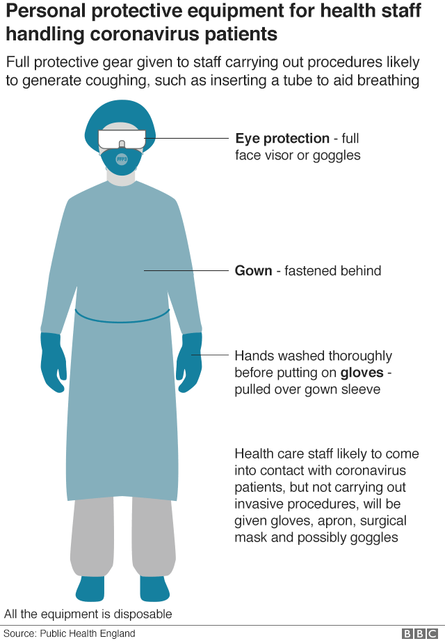 Средства индивидуальной защиты включают в себя защиту для глаз, маску, халат и перчатки
