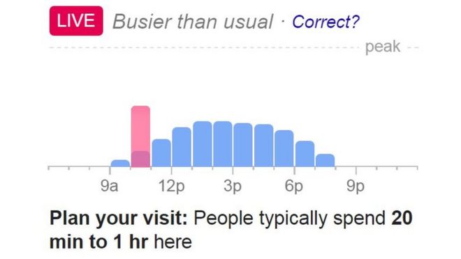 Google Popular Times