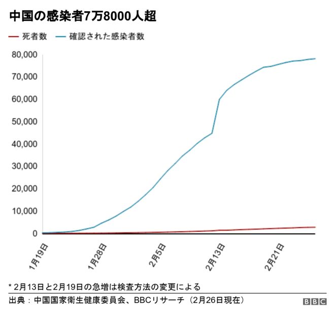 Coronavirus cases in China