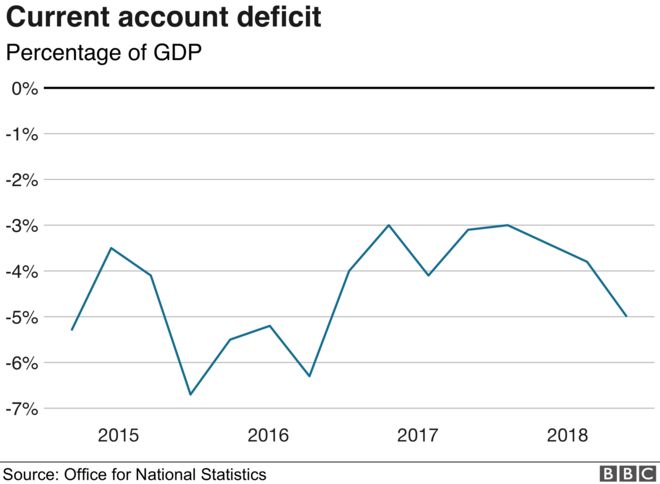 Дефицит текущего счета
