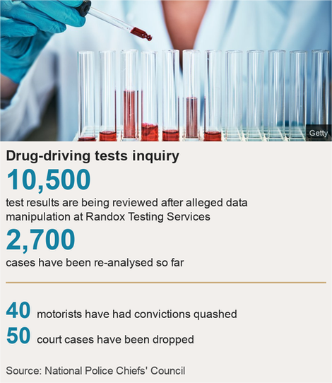 Данные рис, показывающий запрос тестов наркотиков в цифрах