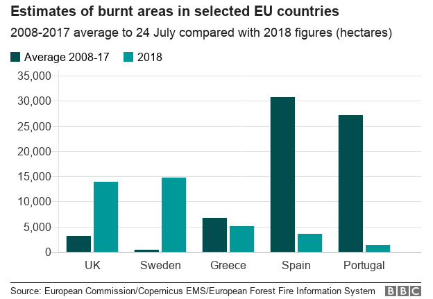 Оценки сожженных территорий в отдельных странах ЕС