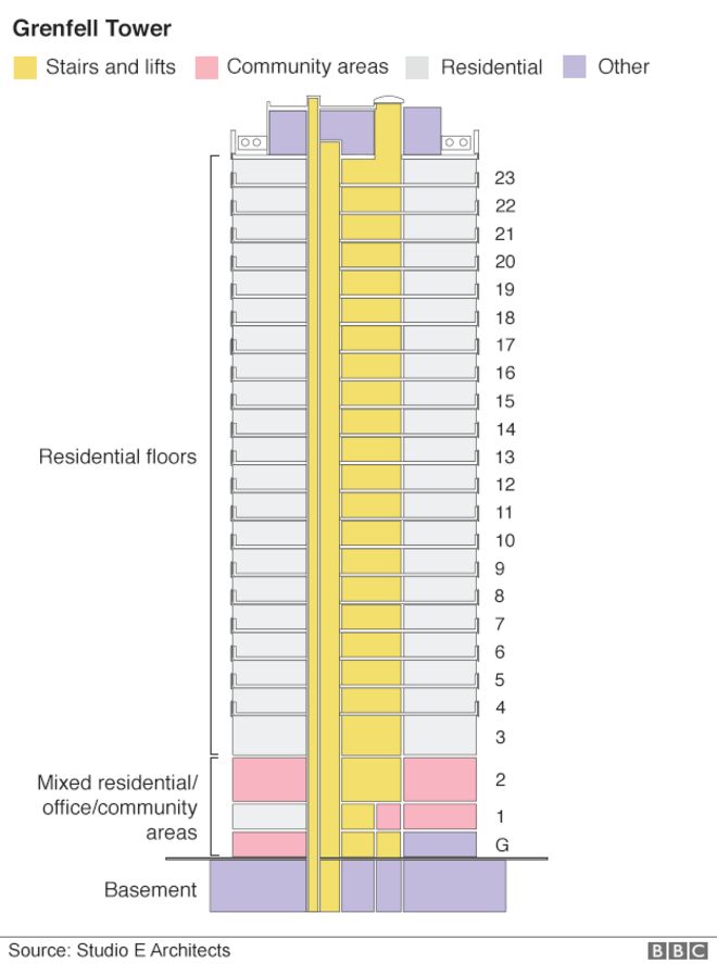 Схематический план башни Гренфелл