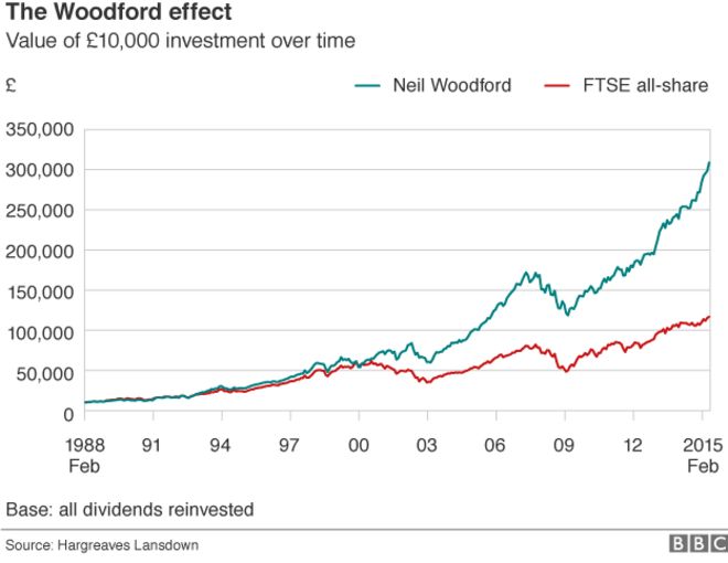 график, показывающий эффект Вудфорда