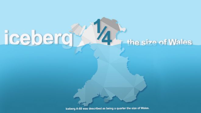 рисунок, говорящий, что айсберг А-68 был описан как четверть размера Уэльса