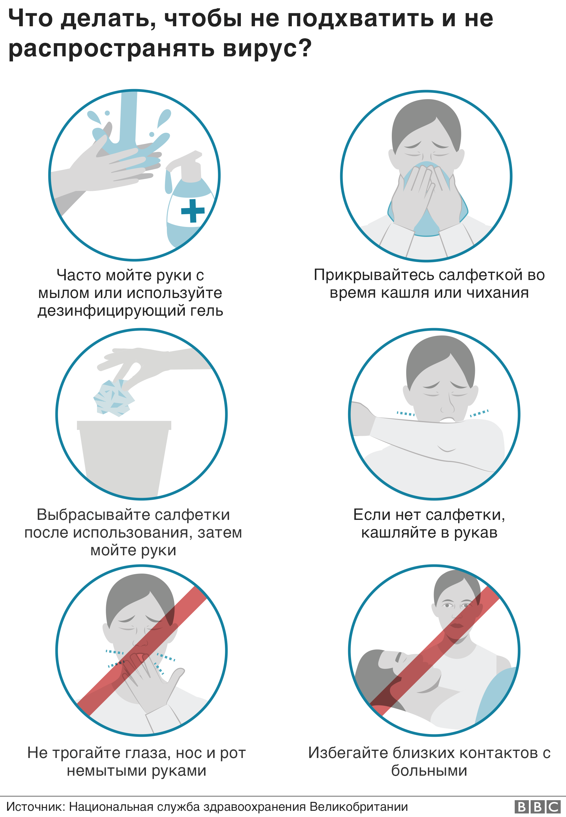 Что делать, чтобы не подхватить и не распространять вирус