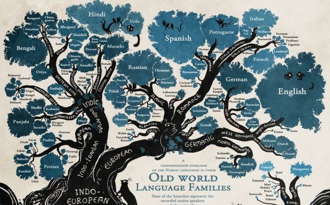 மொழிகள்