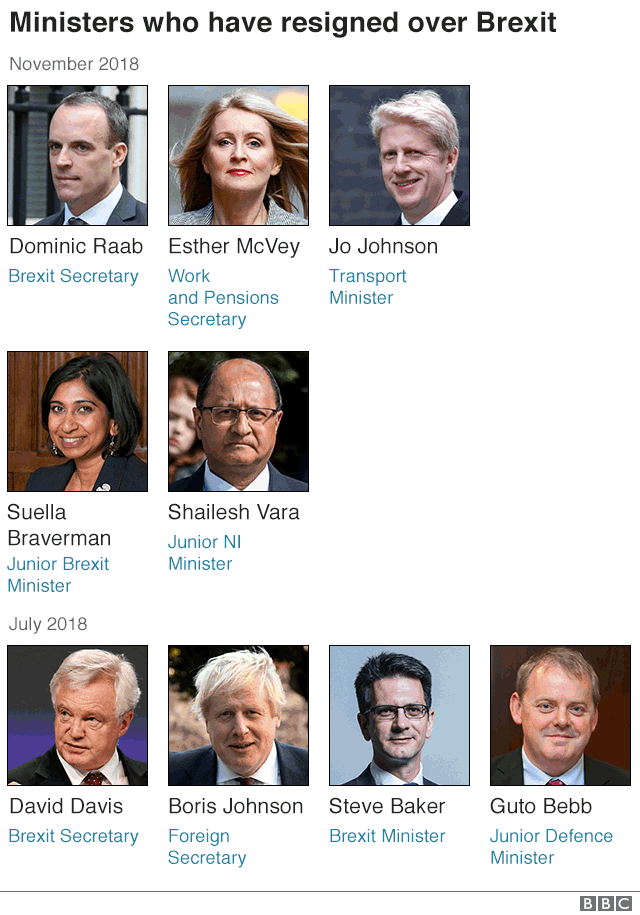 Графика: министры, которые подали в отставку из-за Brexit.