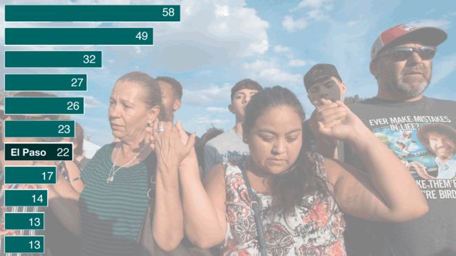 Gráfico de muertes en Estados Unidos junto a personas orando.