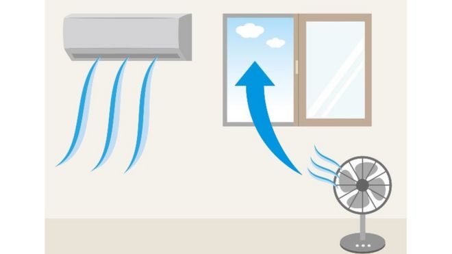 Ilustración de un ventilador junto a una ventana moviendo el aire hacia afuera y un equipo de aire acondicionado