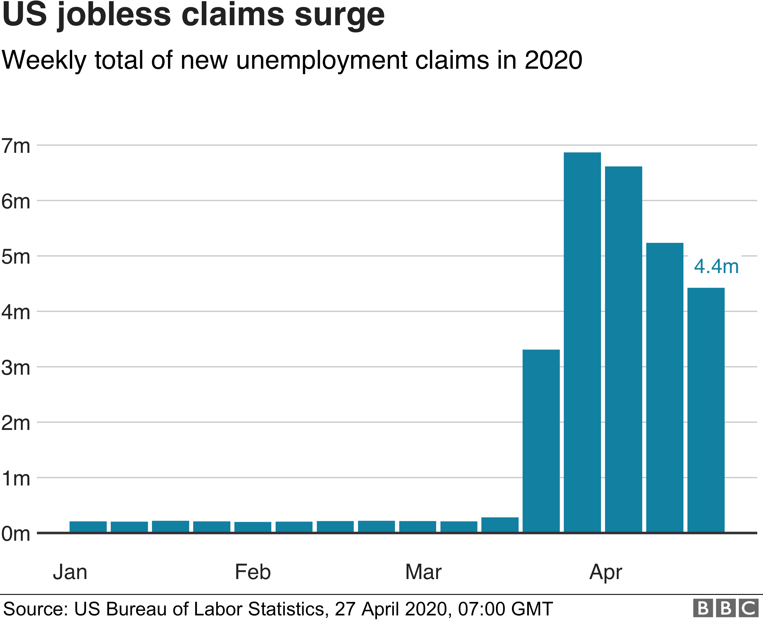 US jobless claims chart - 27/04
