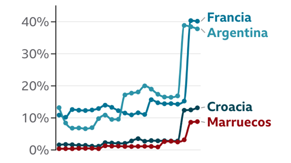 Gráfico