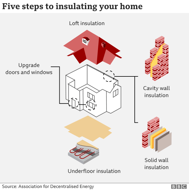 Графика BBC, показывающая различные методы утепления дома