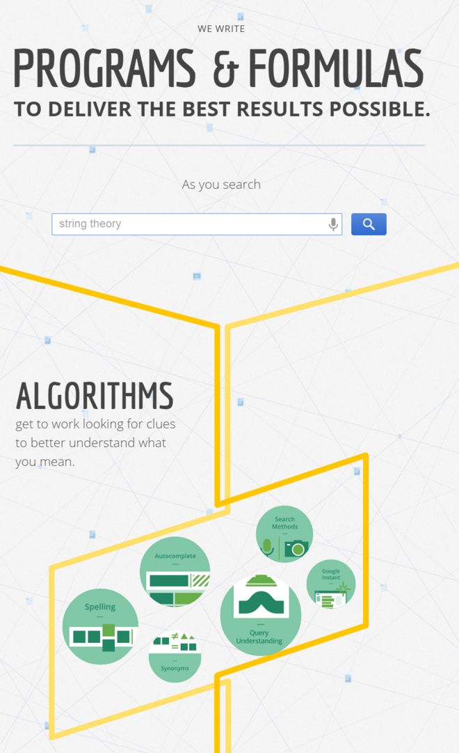 Результаты поиска Google о том, как работает алгоритм компании