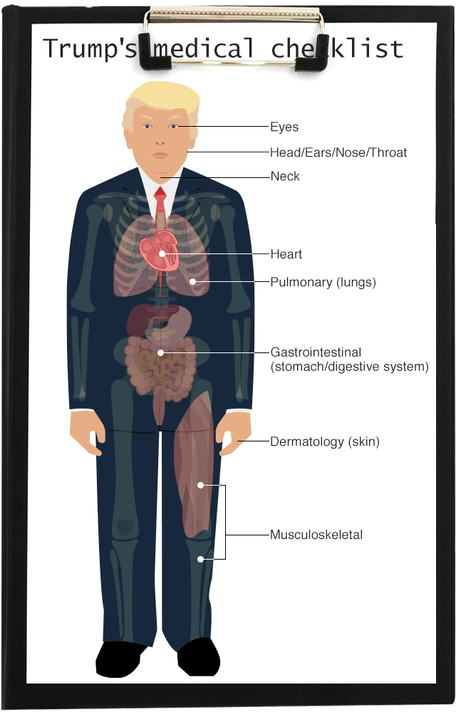 Graphicof Trump