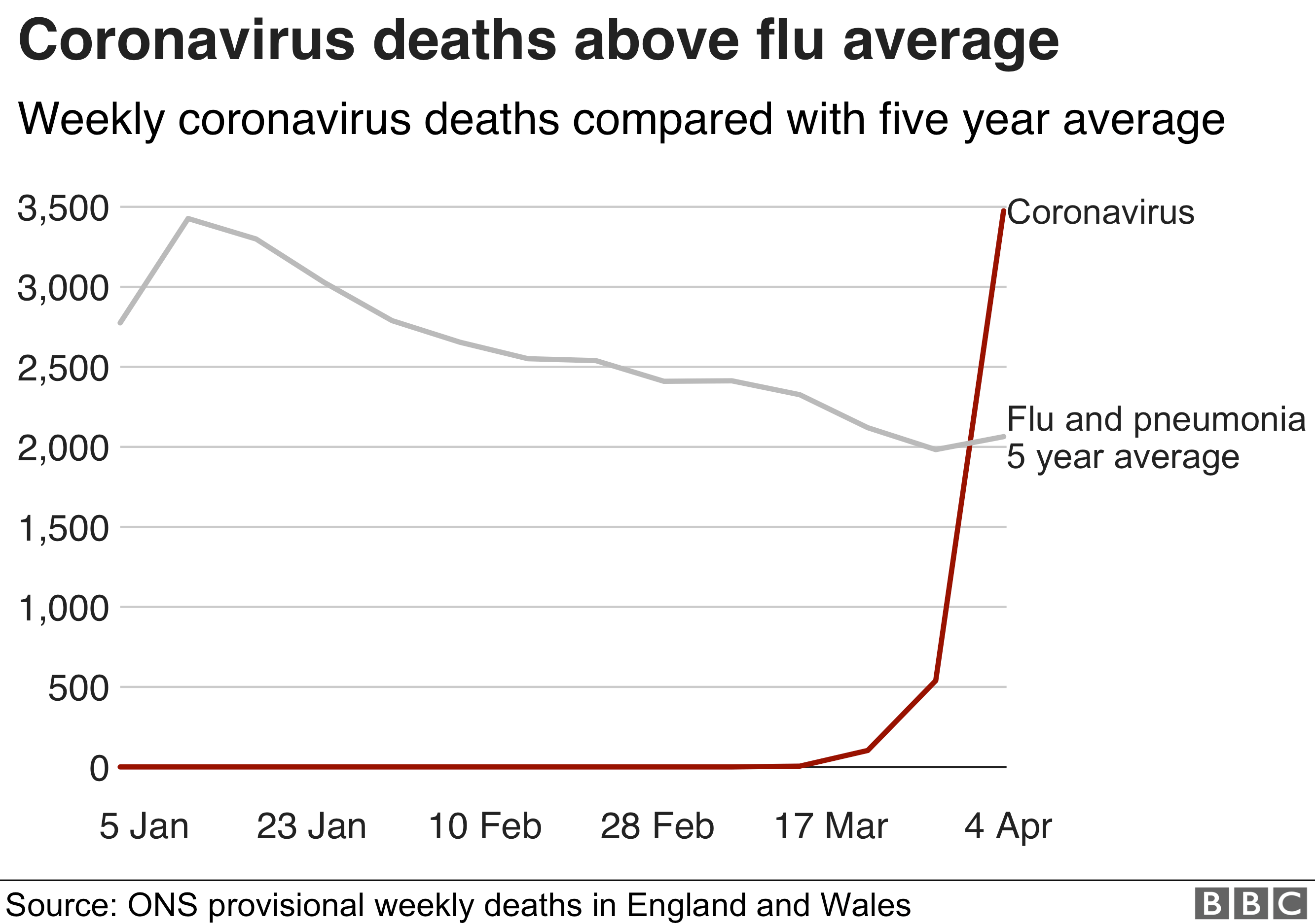 Коронавирус и график гриппа