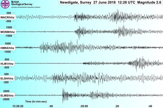 Сейсмограмма землетрясения в Суррее