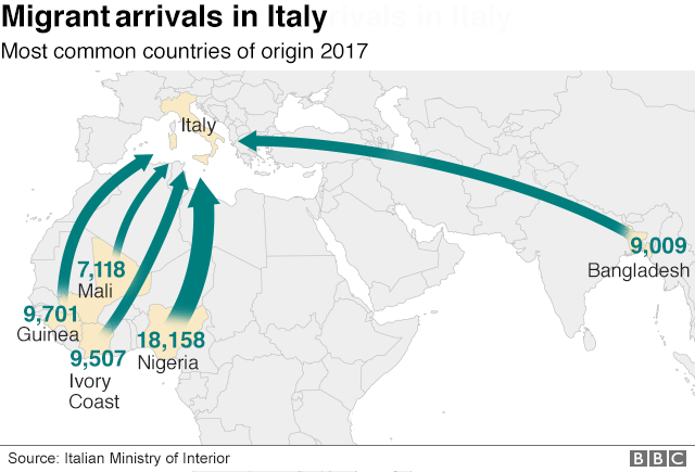 Карта страны происхождения мигрантов, прибывающих в Италию в 2017 году, - Нигерия, Бангладеш, Кот-д'Ивуар, Гвинея и Мали.