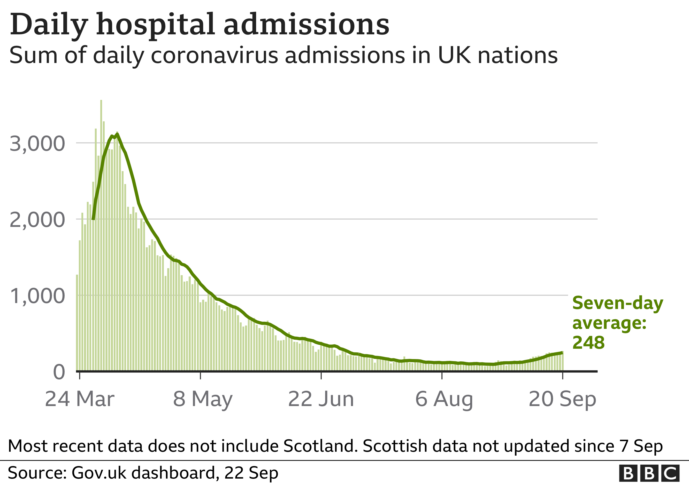 _114565014_hospital_admissions_22sep-nc.