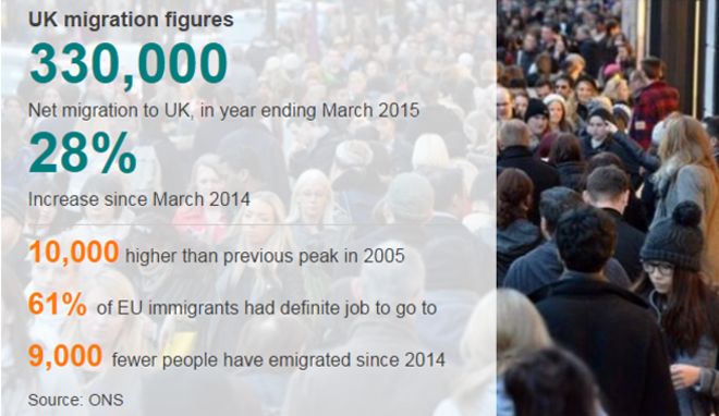 Данные по показателям миграции в Великобритании
