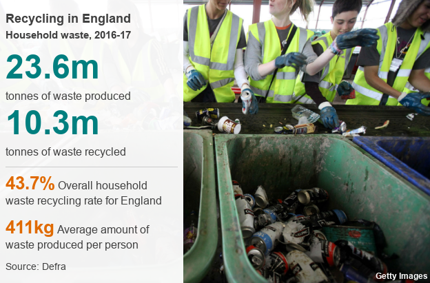 Изображение людей, перерабатывающих консервные банки и другой мусор