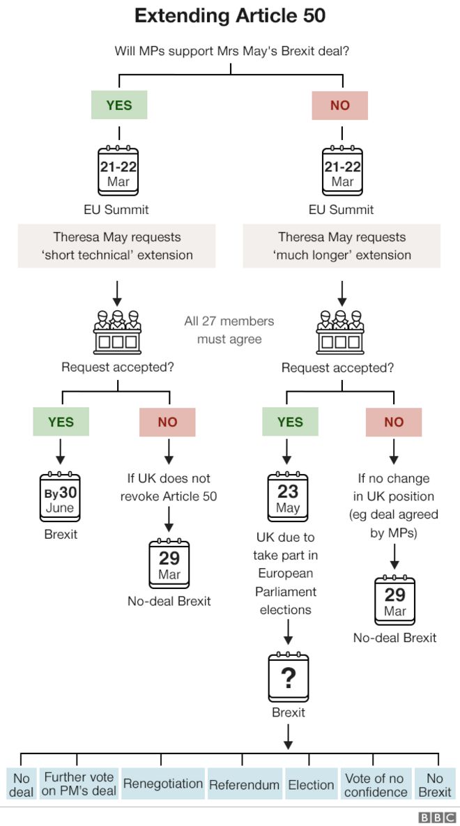 График Brexit 18 марта