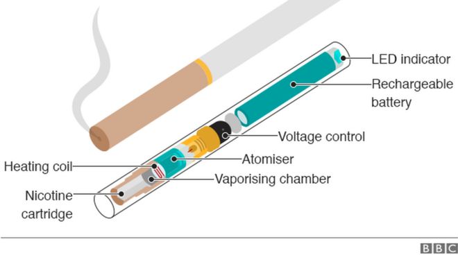 Графика: что внутри электронной сигареты?