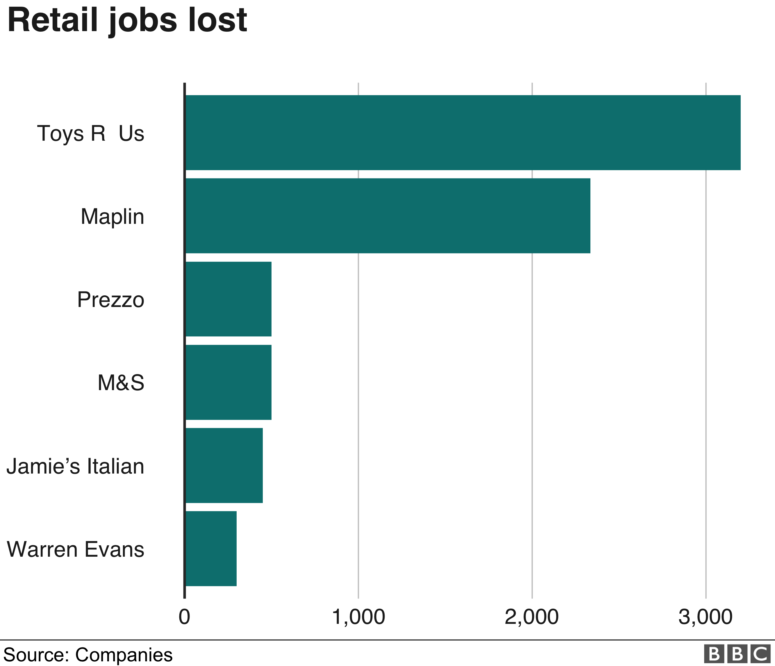 Потерянные рабочие места в розничной торговле