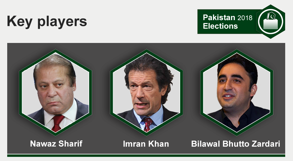 Графика ключевых игроков с изображениями Наваза Шарифа, Имрана Хана и Билавала Бхутто Зардари