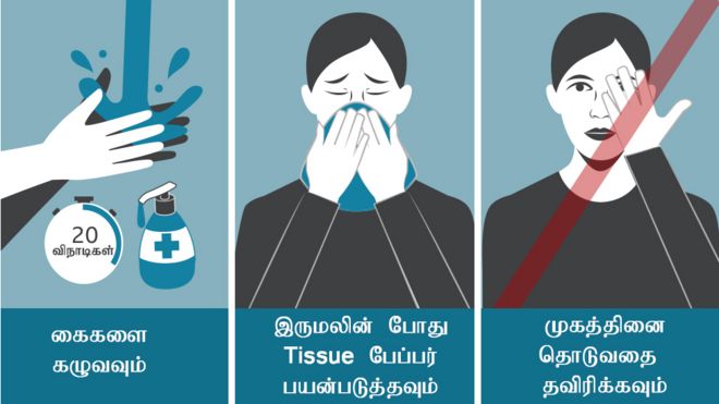 கொரோனா வைரஸ்: சர்வதேச நிலை என்ன? மரணங்கள் எவ்வளவு? - எளிய விளக்கம்