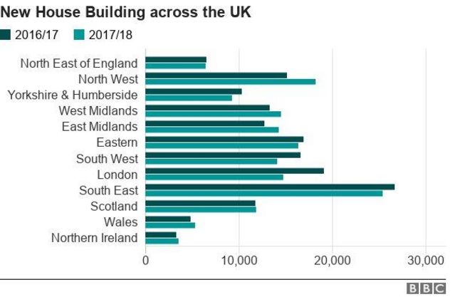 Новое жилищное строительство по всей Великобритании