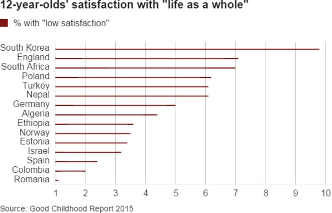 Графика: 12-летняя удовлетворенность жизнью