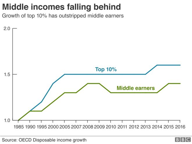 Диаграмма разрыва среднего дохода