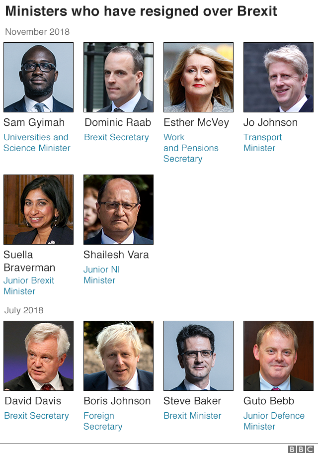 Министры, которые подали в отставку из-за Brexit