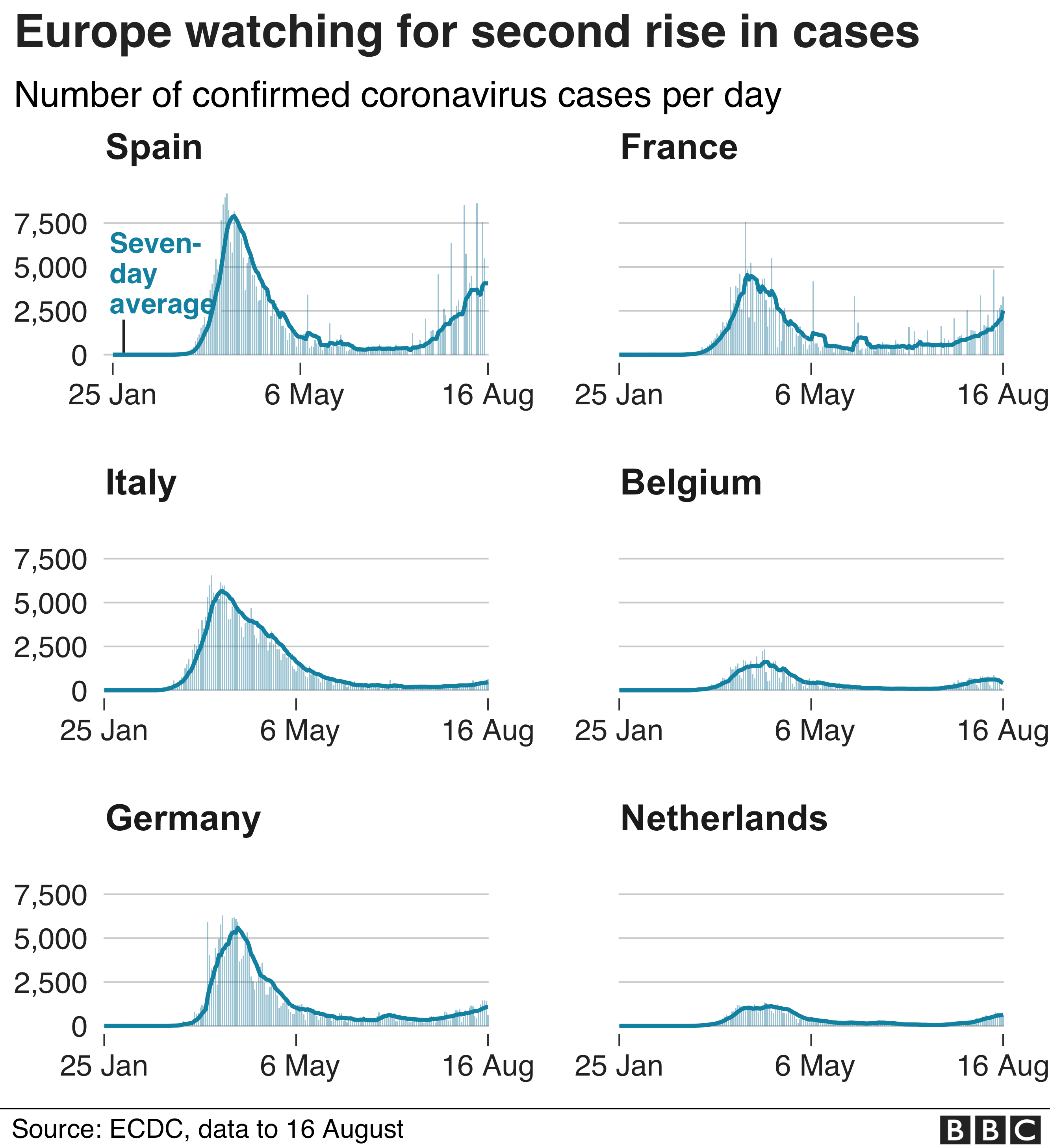 Coronavirus - will we survive? - Page 13 _113966434_optimised-european_countries_cases17aug-nc