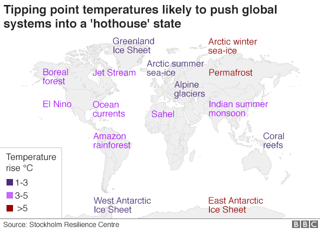 Карта мира, показывающая температуры, при которых различные области или системы переходят в «тепличное» состояние