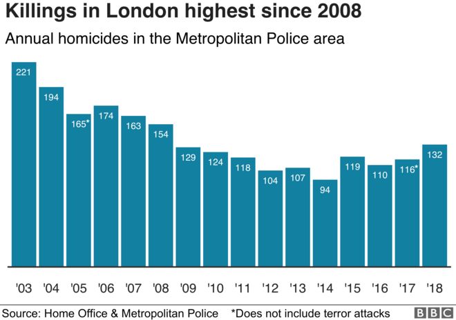 Данные фото убийств в Лондоне