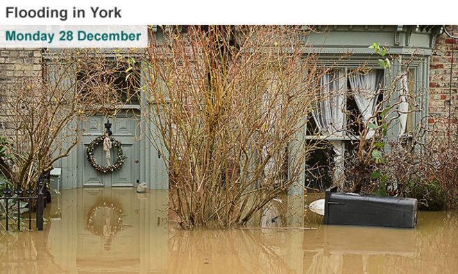 До и после изображения наводнения в Йорке